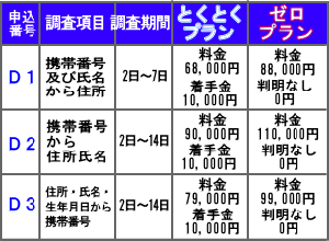 安い携帯番号調査