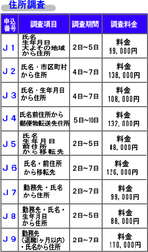 住所調査、名前から住所を調べる