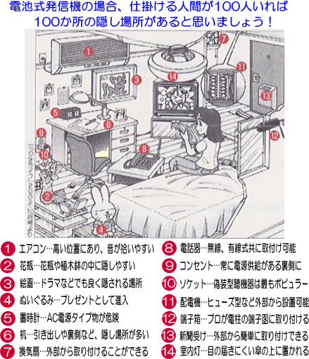 盗聴機器隠し場所例