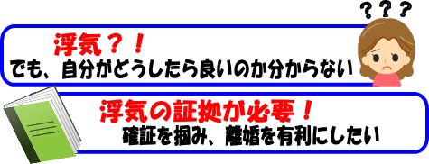 浮気の証拠,浮気されたらすること