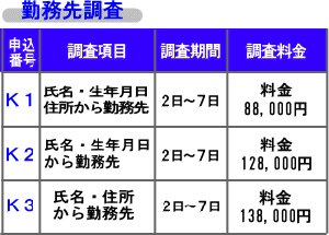 名前から勤務先調査