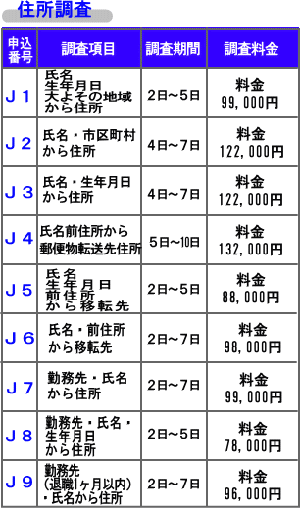 住所調査、名前から住所を調べる