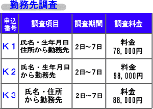 名前から勤務先調査